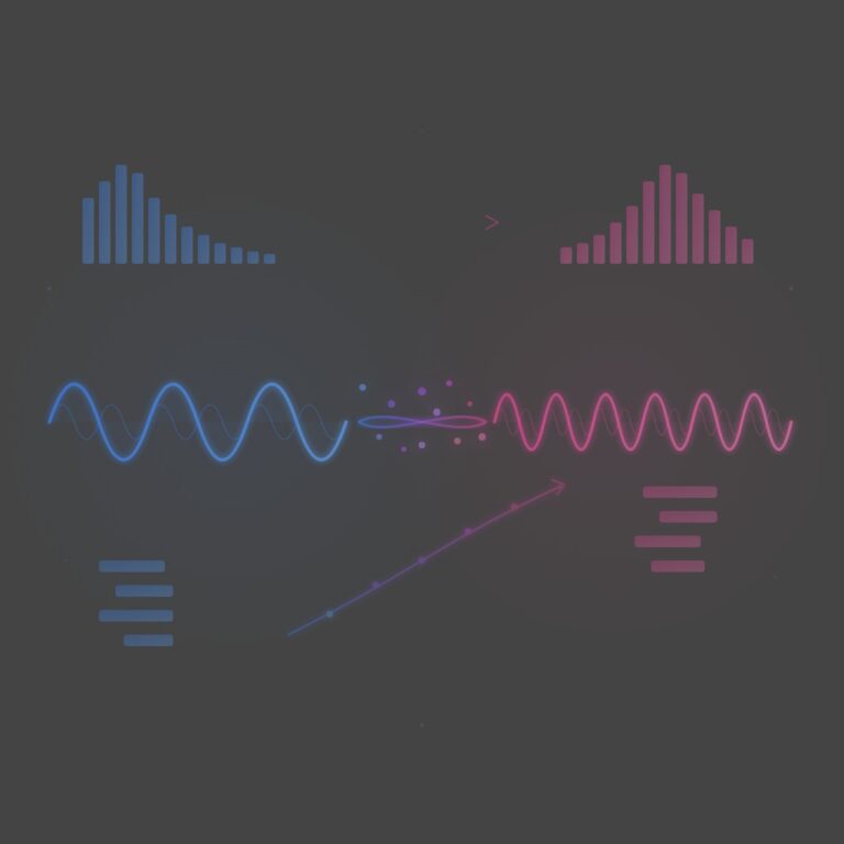 Male to Female Voice Changer: How to Change Vocal Gender | Dreamtonics